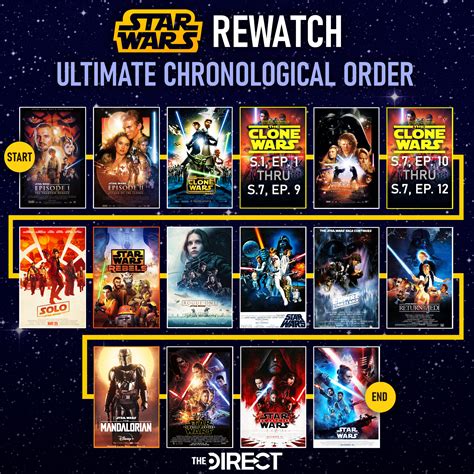 can i watch the clone wars in release order|clone wars release order.